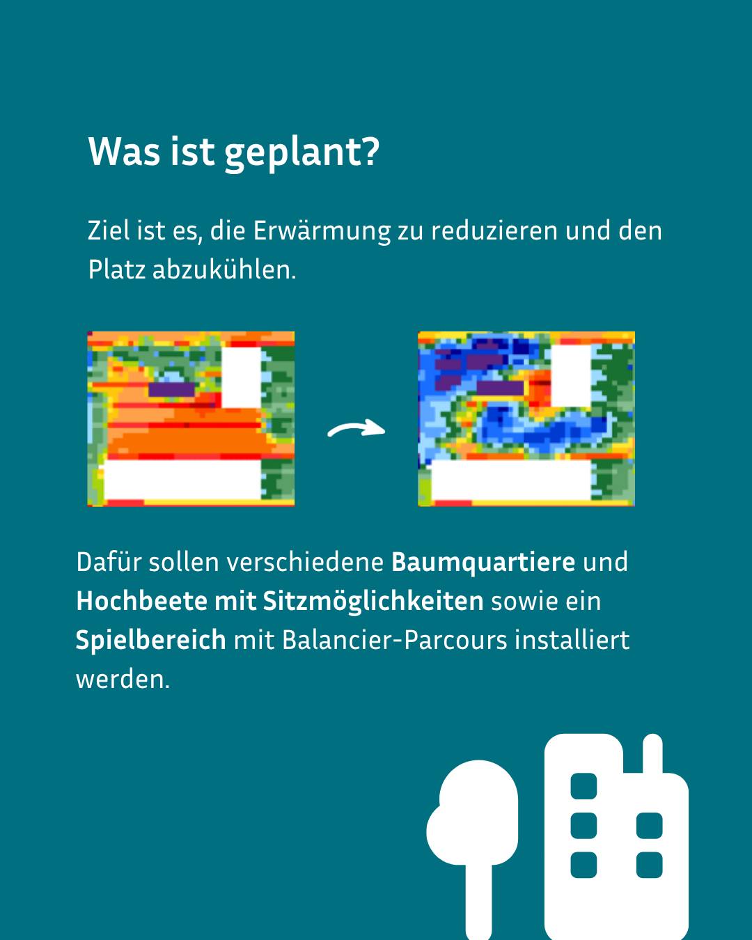 Ziel ist die Reduzierung der Erwärmung und Abkühlung eines Platzes durch Baumquartiere, Hochbeete mit Sitzmöglichkeiten und einen Spielbereich mit Balancier-Parcours. Zwei Wärmebilder zeigen den Effekt vor und nach der Maßnahme, ergänzt durch Symbole für Baum und Gebäude. (KI-Alternativtext)