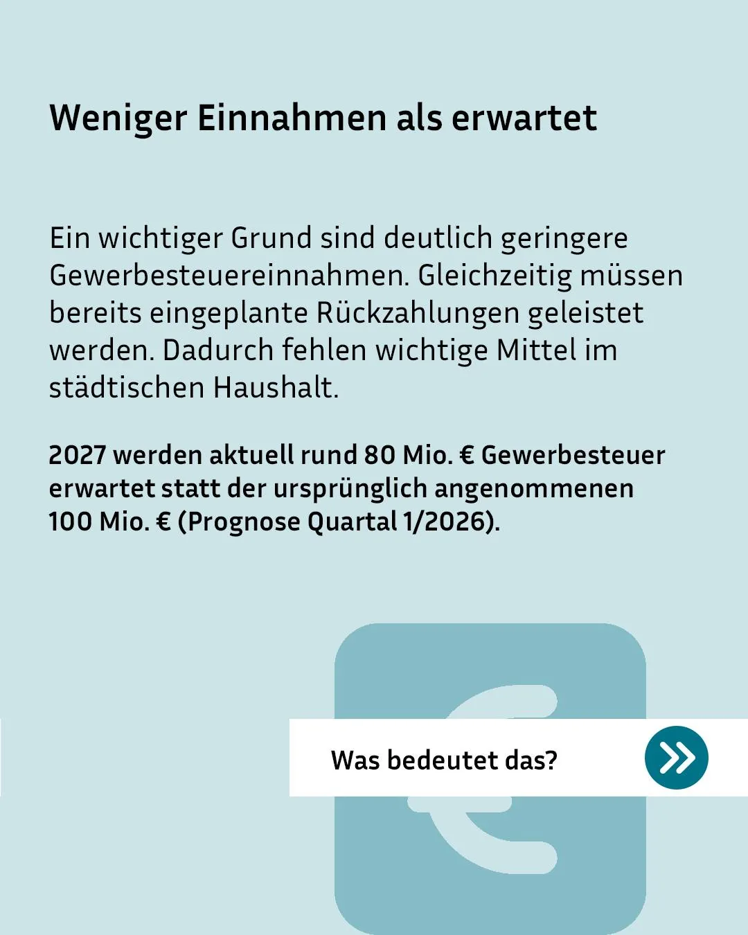 Weniger Einnahmen als erwartet durch geringere Gewerbesteuer-Einnahmen und Rückzahlungen. 2027 werden aktuell rund 80 Mio. € statt ursprünglich geplanten 100 Mio. € erwartet (Prognose Quartal 1/2026). Ein Euro-Symbol und der Button "Was bedeutet das?" sind unten rechts zu sehen. (KI-Alternativtext)