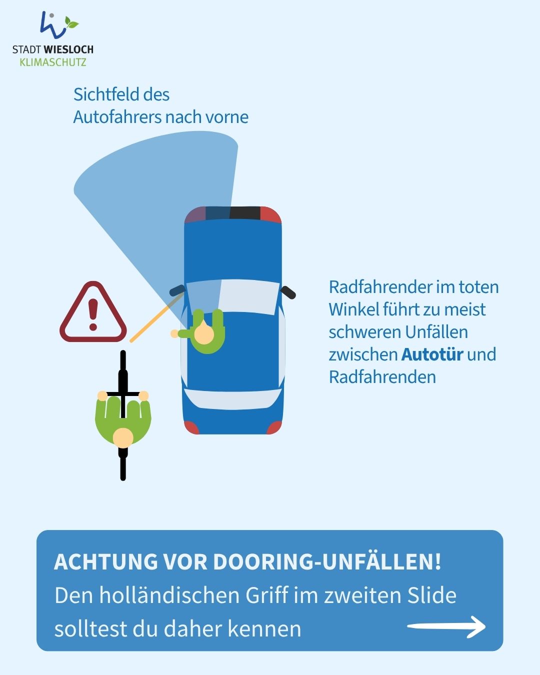 Infografik der Stadt Wiesloch zur Prävention von Dooring-Unfällen. Eine Vogelperspektive zeigt ein blaues Auto mit Sichtfeld nach vorne und einen Radfahrer im toten Winkel neben der Tür, markiert durch ein Warnsymbol. Der Text warnt vor schweren Unfällen in dieser Situation und verweist unten auf den holländischen Griff als Lösung. (KI-Alternativtext)