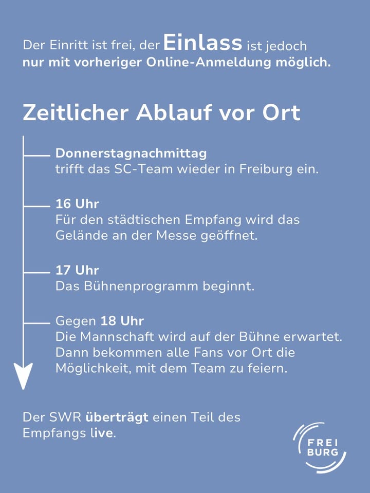 Eintritt frei, Einlass nur mit Online-Anmeldung. Zeitlicher Ablauf: Donnerstagnachmittag trifft das SC-Team in Freiburg ein; 16 Uhr Öffnung des Geländes; 17 Uhr Beginn Bühnenprogramm; gegen 18 Uhr Erwartung der Mannschaft auf der Bühne, Fans können mitfeiern. SWR überträgt den Empfang live. Logo: Freiburg. (KI-Alternativtext)