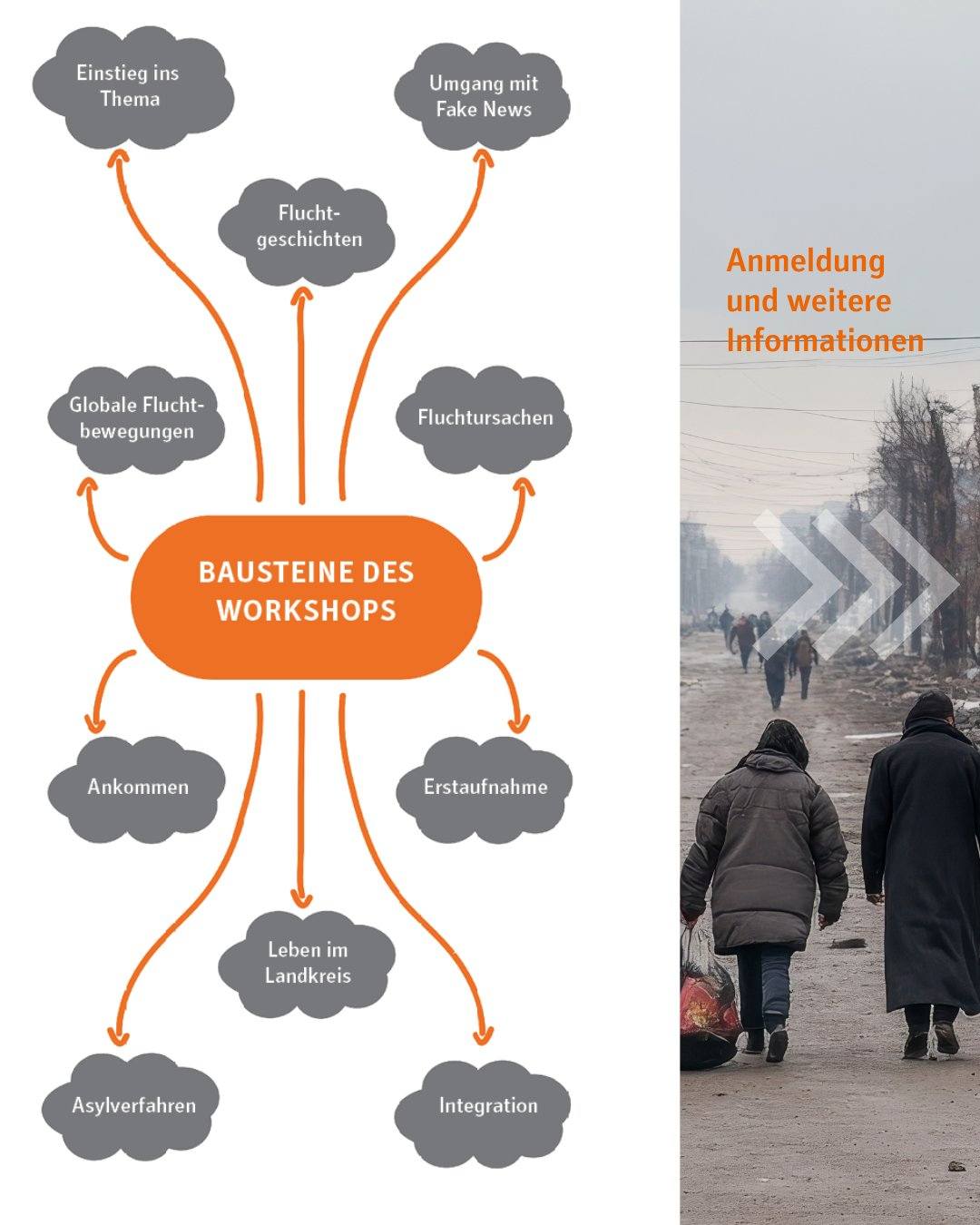 Grafik mit Informationen zu Workshopthemen, wie Fluchtursachen und Integration. Auf der rechten Seite ist eine Straße mit Menschen zu sehen.