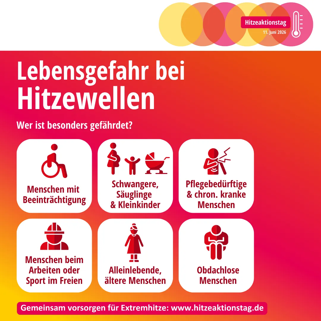 Infografik zum Hitzeaktionstag am 11. Juni 2026: Warnung vor Lebensgefahr durch Hitzewellen, mit Symbolen für besonders gefährdete Gruppen wie Menschen mit Beeinträchtigung, Schwangere, Pflegebedürftige, Menschen bei Arbeit oder Sport im Freien, Alleinlebende, Ältere und Obdachlose. Unten Hinweis auf gemeinsame Vorsorge unter www.hitzeaktionstag.de. (KI-Alternativtext)