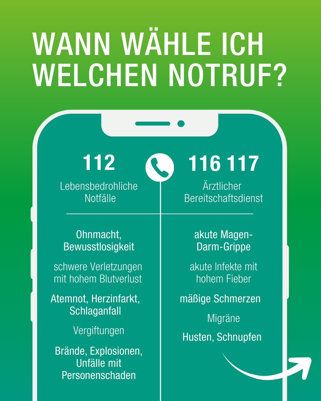 Dieser Alternativtext wurde KI-generiert: Ein farbiges Smartphone-Display zeigt Informationen zu Notrufnummern. Es gibt eine Liste von Situationen, in denen man 112 oder 116 117 wählen sollte.