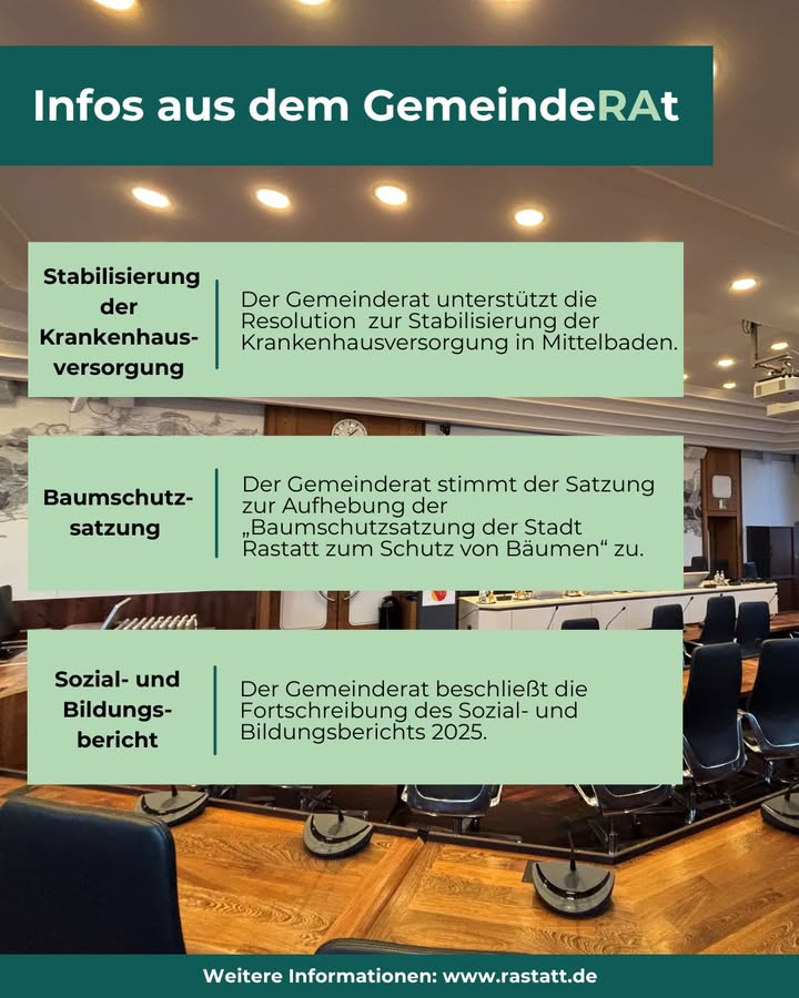 Infografik mit drei grünen Kästen über Beschlüsse des Gemeinderats: Stabilisierung der Krankenhausversorgung, Aufhebung der Baumschutzsatzung und Fortschreibung des Sozial- und Bildungsberichts 2025. Im Hintergrund ein leerer Ratssaal mit Holztisch und Stühlen. Unten Link zur Website www.rastatt.de. (KI-Alternativtext)