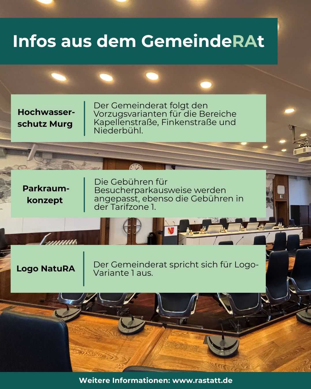 Infografik mit dem Titel "Infos aus dem GemeindeRAt" vor dem Hintergrund eines leeren Sitzungssaals. Drei Textboxen fassen Beschlüsse zum Hochwasserschutz Murg, dem Parkraumkonzept und der Wahl der Logo-Variante 1 für NatuRA zusammen. Am unteren Rand verweist der Text "Weitere Informationen: www.rastatt.de". (KI-Alternativtext)