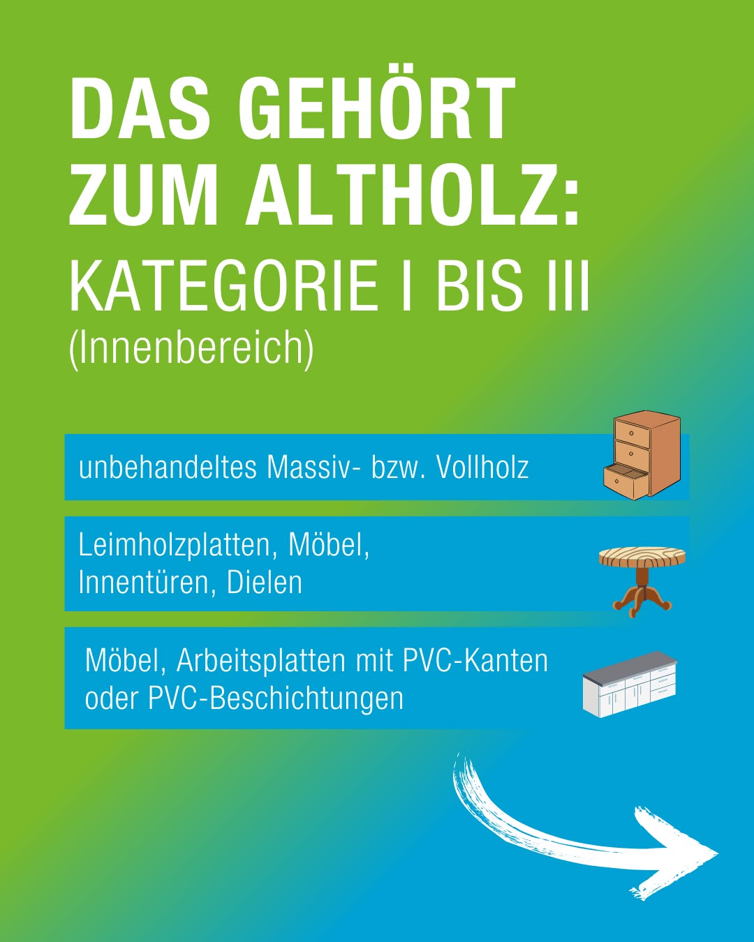 Ein farbiges Schaubild zeigt verschiedene Kategorien von Holzwaren. Darunter sind Bilder von Möbeln und Holzstücken zu sehen.