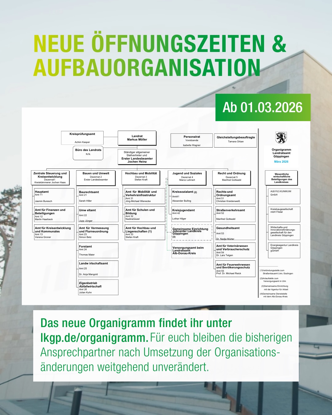 Dieser Alternativtext wurde KI-generiert: Schwarz-weißes Dokument mit einem Organigramm und Text in deutscher Sprache. Es zeigt verschiedene Abteilungen und Verantwortlichkeiten einer Organisation.