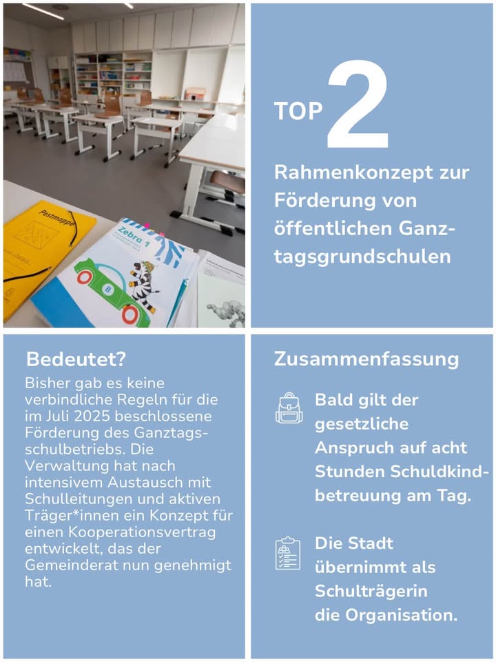 Klassenzimmer mit Tischen und Schulbüchern im Vordergrund. Rechts daneben steht auf blauem Grund „TOP 2 Rahmenkonzept zur Förderung von öffentlichen Ganztagsschulen“. Unten links wird unter „Bedeutet?“ erklärt, dass ein Kooperationsvertrag für den Ganztagsschulbetrieb vom Gemeinderat genehmigt wurde, während unten rechts unter „Zusammenfassung“ steht, dass bald ein gesetzlicher Anspruch auf acht Stunden Schulkindbetreuung gilt und die Stadt die Organisation übernimmt. (KI-Alternativtext)