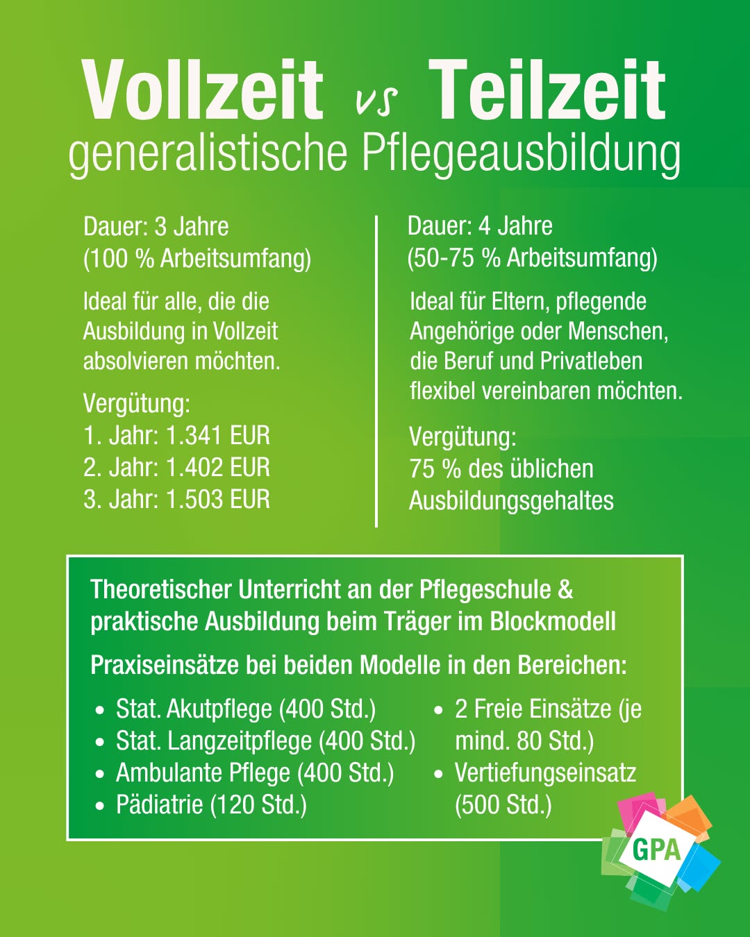 Dieser Alternativtext wurde KI-generiert: Ein farbiges Diagramm vergleicht zwei Ausbildungsmodelle: Vollzeit und Teilzeit. Es enthält Informationen zu Dauer, Vergütung und den Bereichen der praktischen Ausbildung.