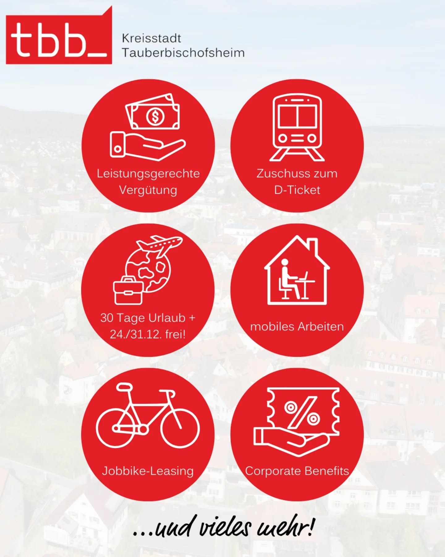 Dieser Alternativtext wurde KI-generiert: Grafik mit sechs roten Kreisen, die verschiedene Icons und kurze Texte enthalten. Im Hintergrund ist eine Stadtansicht zu sehen.