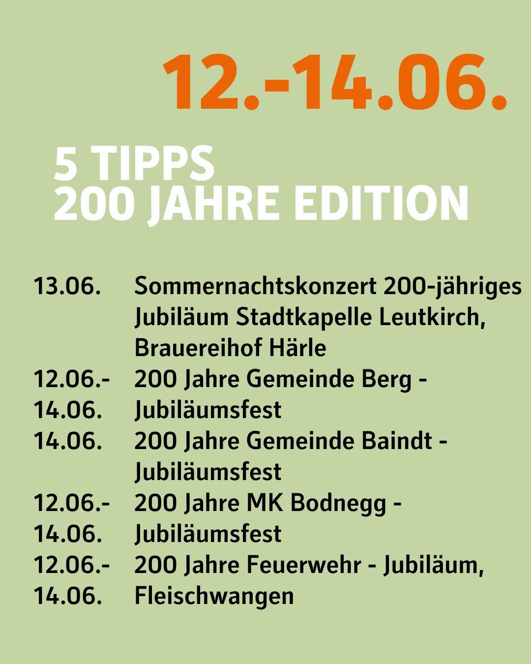 Bildtext: 12. bis 14 Juni. 5 Tipps. 200 Jahre Edition.
Auf dem Bild ist eine Auflistung der Jubiläen an diesem Wochenende.
Am 13. Juni ist ein Sommernachtskonzert zum 200-jährigem Jubiläum der Stadtkapelle in Leutkirch bei dem Brauereihof Härle.
Vom 12 bis zum 14. Juni feiert die Gemeinde Berg ihr 200-jähriges Jubiläumsfest.
Ebenfalls feiert die Gemeinde Baindt am 14.06 ihr 200-jähriges Jubiläumsfest.
Vom 12 bis zum 14. Juni feiert die Musikkapelle Bodnegg ihr 200-jähriges Jubiläum.
Außerdem wird vom 12 bis zum 14. Juni das 200-jährige Jubiläum in Fleischwangen gefeiert.