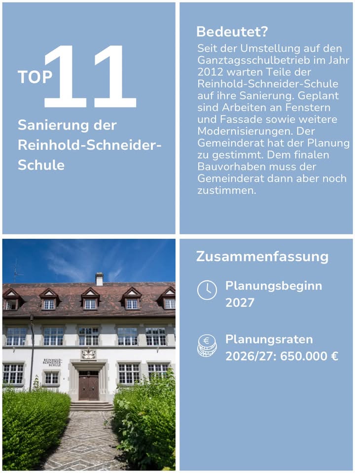 Infografik zum TOP 11: Sanierung der Reinhold-Schneider-Schule. Seit 2012 warten Teile des Gebäudes auf Modernisierung von Fenstern und Fassade; der Gemeinderat hat der Planung zugestimmt, die finale Zustimmung steht aus. Ein Foto zeigt das Schulgebäude, während die Zusammenfassung einen Planungsbeginn 2027 und Planungsraten von 650.000 € für 2026/27 nennt. (KI-Alternativtext)