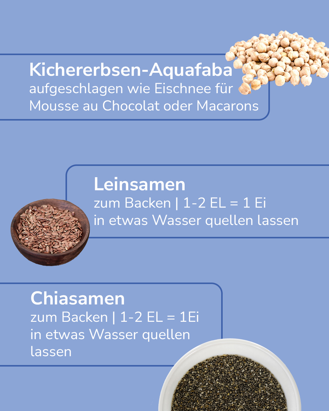 Dieser Alternativtext wurde KI-generiert: Farbiges Bild mit Text und Fotos von Lebensmitteln. Es zeigt Hülsenfrüchte und Samen und gibt Tipps zur Verwendung als Ei-Ersatz beim Backen.