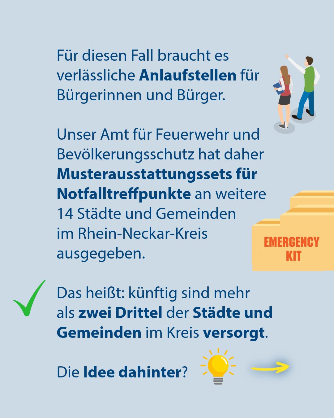 Infografik mit Text und Illustrationen auf hellblauem Grund. Oben rechts stehen zwei Personen, eine zeigt in die Ferne. Der Text informiert: „Für diesen Fall braucht es verlässliche Anlaufstellen für Bürgerinnen und Bürger. Unser Amt für Feuerwehr und Bevölkerungsschutz hat daher Musterausstattungssets für Notfalltreffpunkte an weitere 14 Städte und Gemeinden im Rhein-Neckar-Kreis ausgegeben.“ Daneben sind gelbe Kisten mit der Aufschrift „EMERGENCY KIT“ zu sehen. Unten links steht neben einem grünen Haken: „Das heißt: künftig sind mehr als zwei Drittel der Städte und Gemeinden im Kreis versorgt.“ Am Ende fragt der Text „Die Idee dahinter?“ neben einer Glühbirne und einem Pfeil. (KI-Alternativtext)