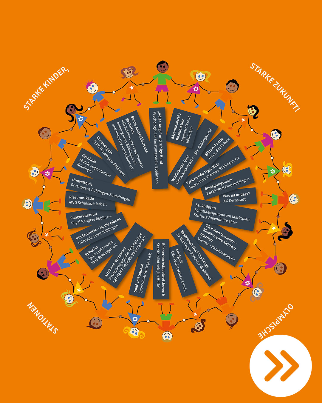 Auf orangem Hintergrund halten stilisierte Figuren sich in einem Kreis die Hände. Um den Kreis herum stehen die weißen Wörter „Starke Kinder“, „Olympische Stationen“ und „Starke Zukunft!“. Im Inneren befinden sich dunkle Textfelder mit Namen verschiedener Aktivitäten wie Umweltquiz, Robotik, Basketball und Theatergruppe. (KI-Alternativtext)