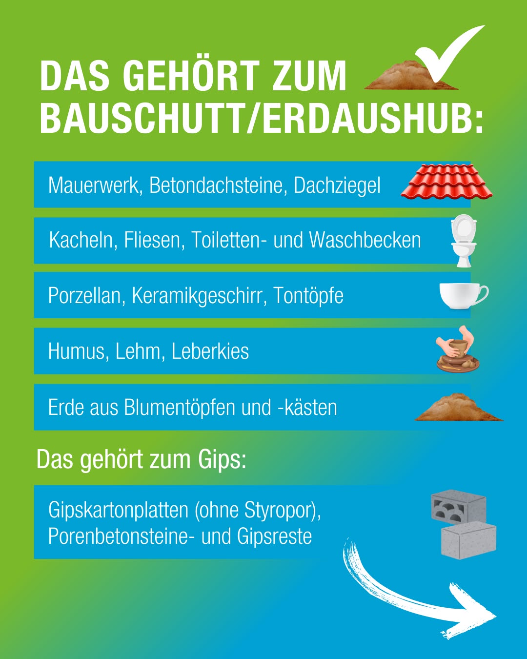 Eine farbige Liste zeigt verschiedene Materialien, die zu Bau- und Erdaushub gehören, darunter Mauerwerk, Keramik und Erde. Unterhalb befindet sich eine weitere Liste mit Materialien für Gipsabfälle.