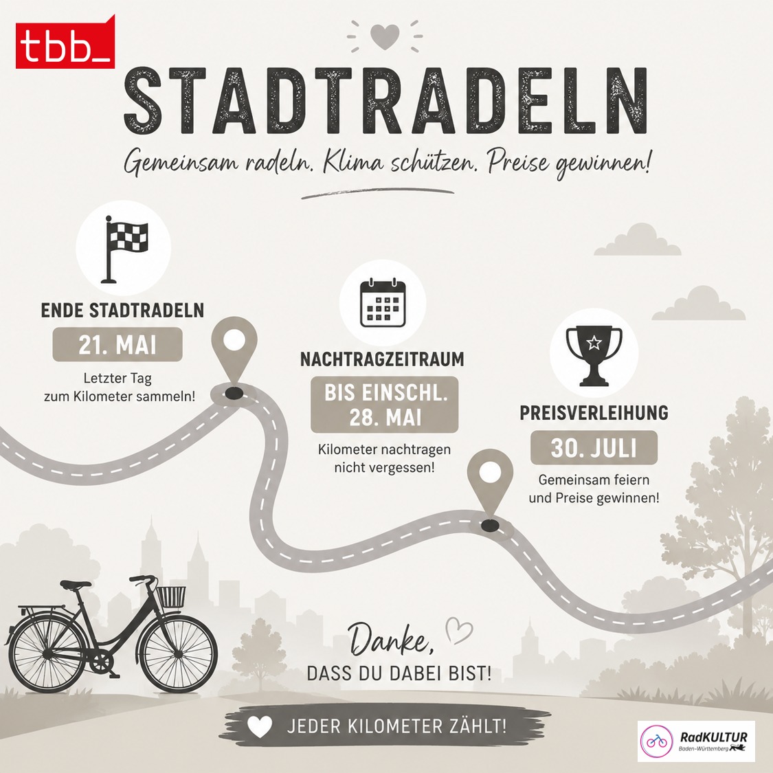 Infografik zum Stadttradeln: Ende am 21. Mai, Nachtrag bis 28. Mai, Preisverleihung am 30. Juli. Ein Fahrrad und eine Strecke mit Meilensteinen illustrieren die Aktion. Unten steht: „Jeder Kilometer zählt!“ und „Danke, dass du dabei bist!“. Logos von tbb_ und RadKULTUR Baden-Württemberg. (KI-Alternativtext)