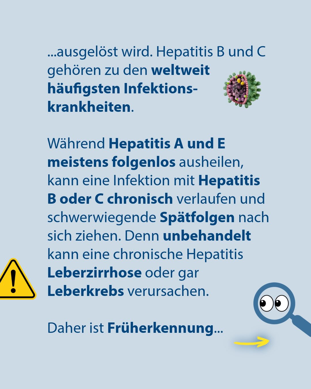 Text auf hellblauem Hintergrund: „...ausgelöst wird. Hepatitis B und C gehören zu den weltweit häufigsten Infektionskrankheiten.“ Daneben eine Virus-Illustration. Weiterer Text: „Während Hepatitis A und E meistens folgenlos ausheilen, kann eine Infektion mit Hepatitis B oder C chronisch verlaufen und schwerwiegende Spätfolgen nach sich ziehen. Denn unbehandelt kann eine chronische Hepatitis Leberzirrhose oder gar Leberkrebs verursachen.“ Links ein gelbes Warndreieck. Unten rechts eine Lupe mit Augen und ein gelber Pfeil, der auf den Text „Daher ist Früherkennung...“ zeigt. (KI-Alternativtext)