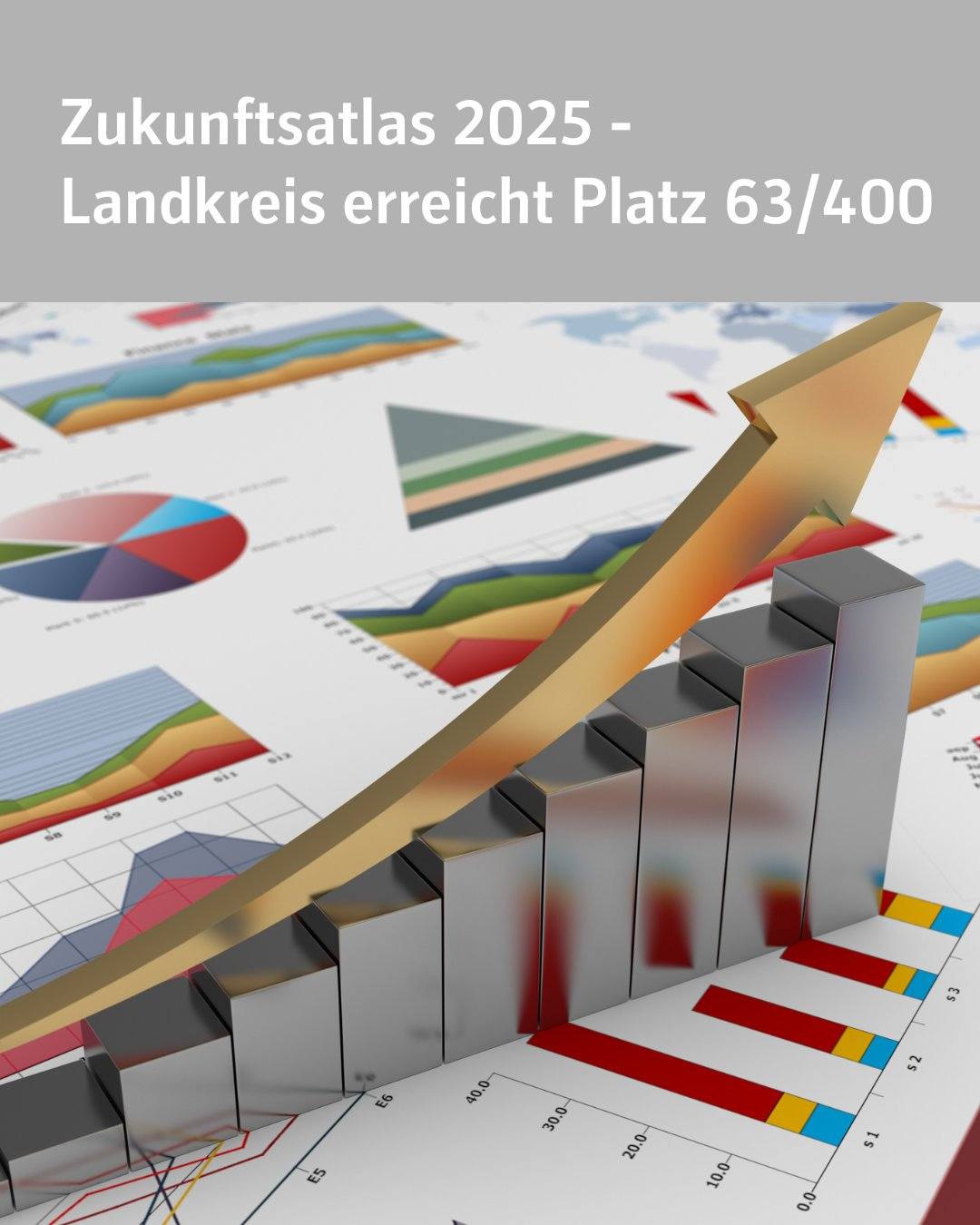 Das Bild zeigt ein in 3 D animiertes Diagramm. Bildtext: Zukunftsatlas 2025 - Landkreis erreicht Platz 63 von 400.