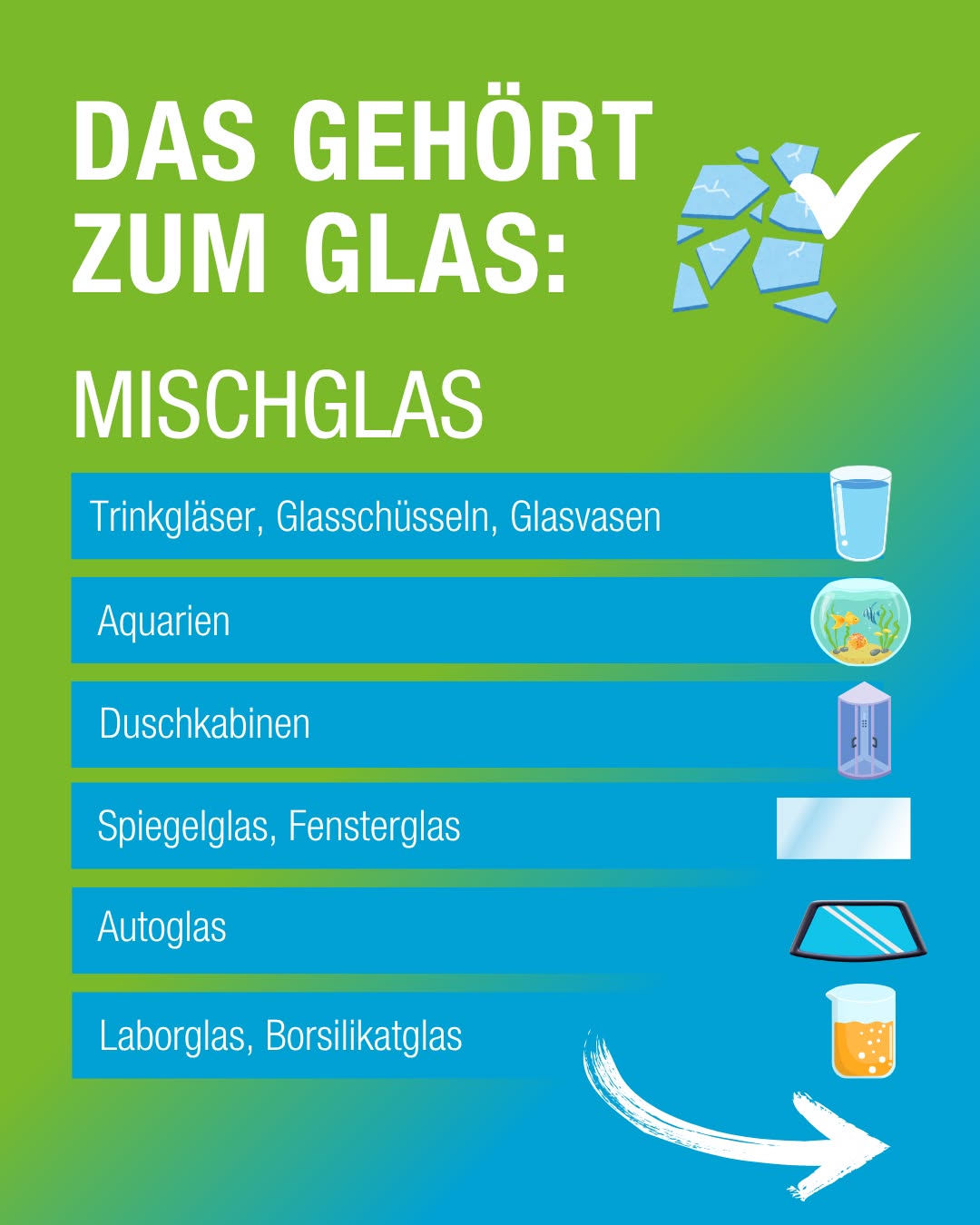 Eine farbige Grafik listet verschiedene Glasarten und deren Verwendungszwecke auf. Sie enthält Illustrationen von Gegenständen aus Glas, wie Trinkgläsern und Aquarien.