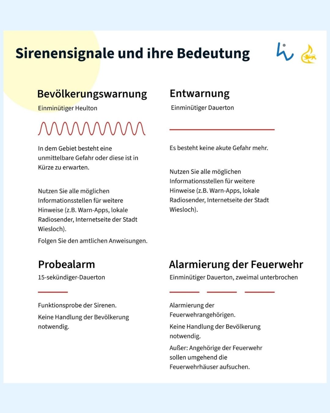 Infografik mit der Überschrift „Sirenensignale und ihre Bedeutung“. Sie erläutert vier Signale: Einminütiger Heulton für die Bevölkerungswarnung, einminütiger Dauerton für die Entwarnung, 15-sekündiger Dauerton für den Probealarm und einminütiger Dauerton, zweimal unterbrochen, für die Alarmierung der Feuerwehr. Zu jedem Signal werden die Bedeutung und die nötigen Handlungen beschrieben. (KI-Alternativtext)