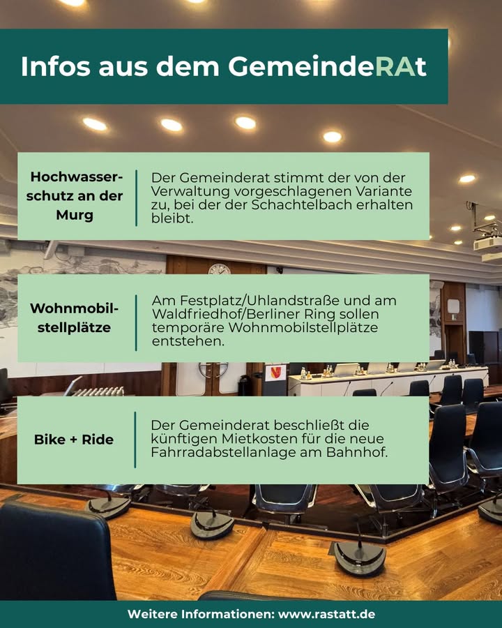 Infografik mit dem Titel "Infos aus dem GemeindeRat" vor dem Hintergrund eines leeren Sitzungssaals. Drei Textboxen fassen Beschlüsse zusammen: Hochwasserschutz an der Murg, neue Wohnmobilstellplätze und Mietkosten für die Bike-and-Ride-Anlage am Bahnhof. Ganz unten steht der Link www.rastatt.de. (KI-Alternativtext)