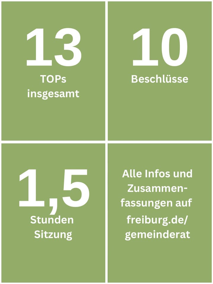 Dieser Alternativtext wurde KI-generiert: Ein Bild in vier Abschnitte unterteilt, die jeweils eine Zahl und einen Text enthalten. Der Hintergrund ist ein heller Grünton.