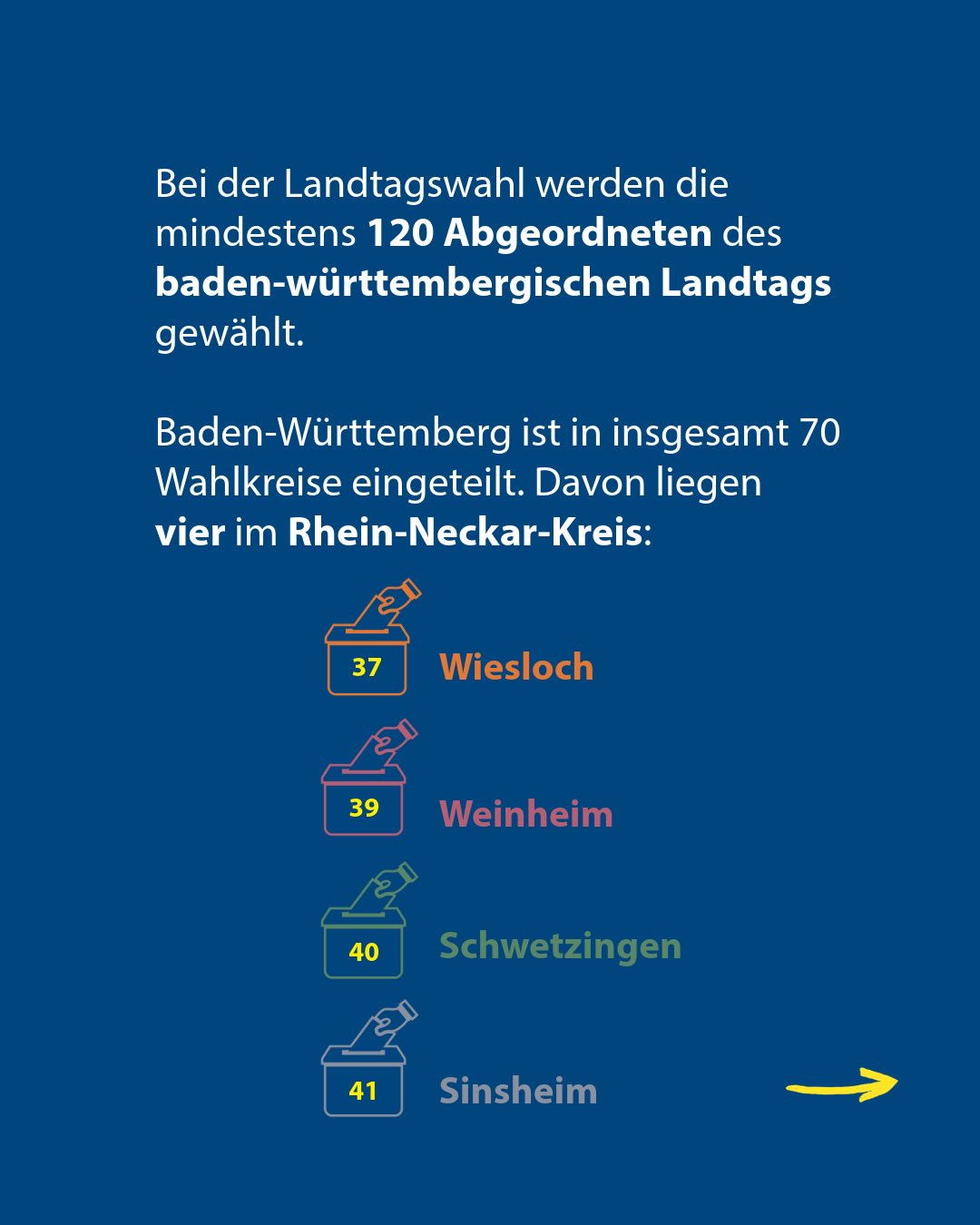 Dieser Alternativtext wurde KI-generiert: Darstellung von Wahlkreisen mit zugehörigen Nummern und Ortsbezeichnungen. Die Information bezieht sich auf eine Landtagswahl und die Aufteilung von Wahlkreisen.