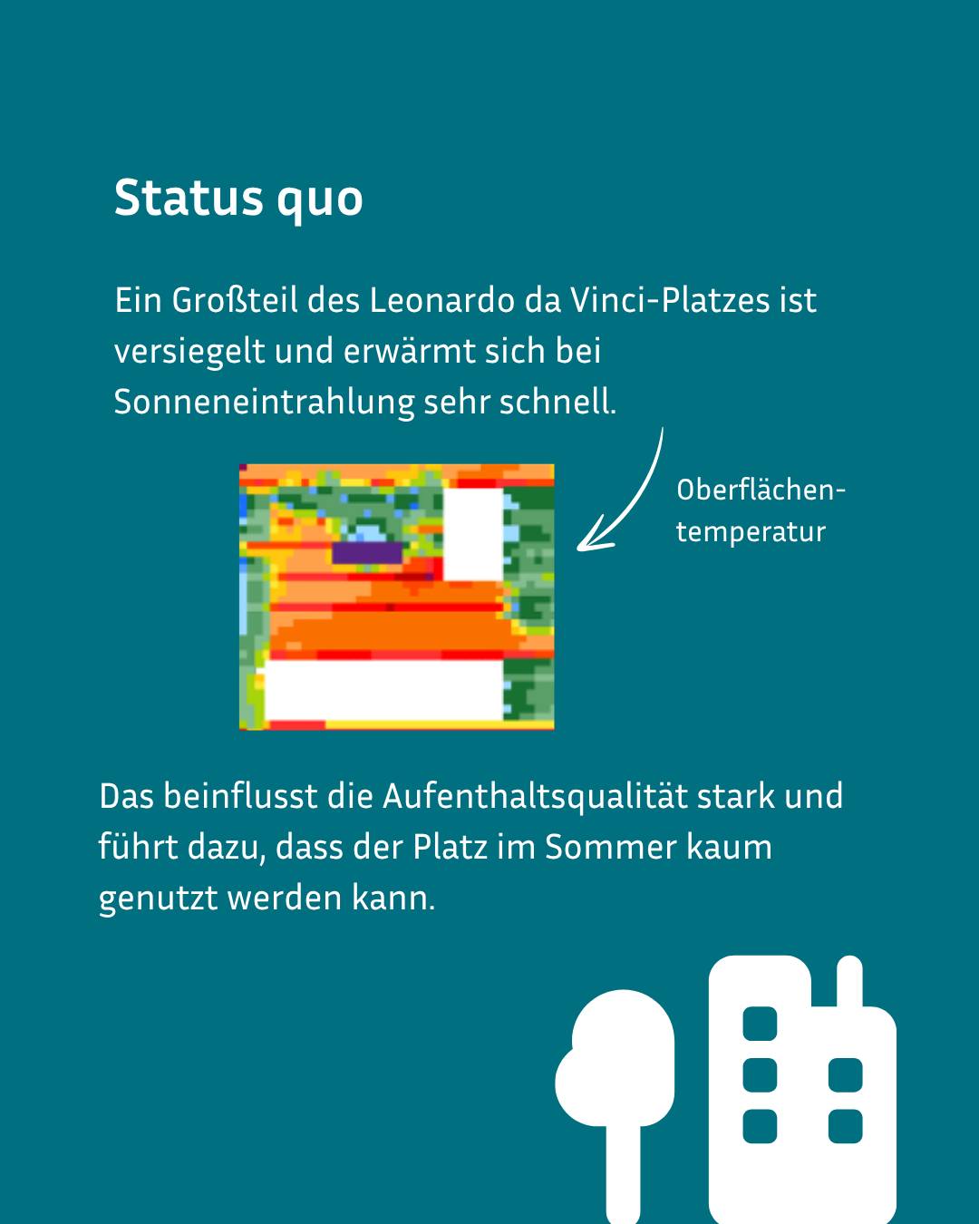 Ein Thermobild zeigt die Oberflächentemperatur eines versiegelten Platzes, der bei Sonneneinstrahlung stark aufheizt und die Aufenthaltsqualität beeinträchtigt. Unten sind Symbole für Baum und Gebäude abgebildet. (KI-Alternativtext)