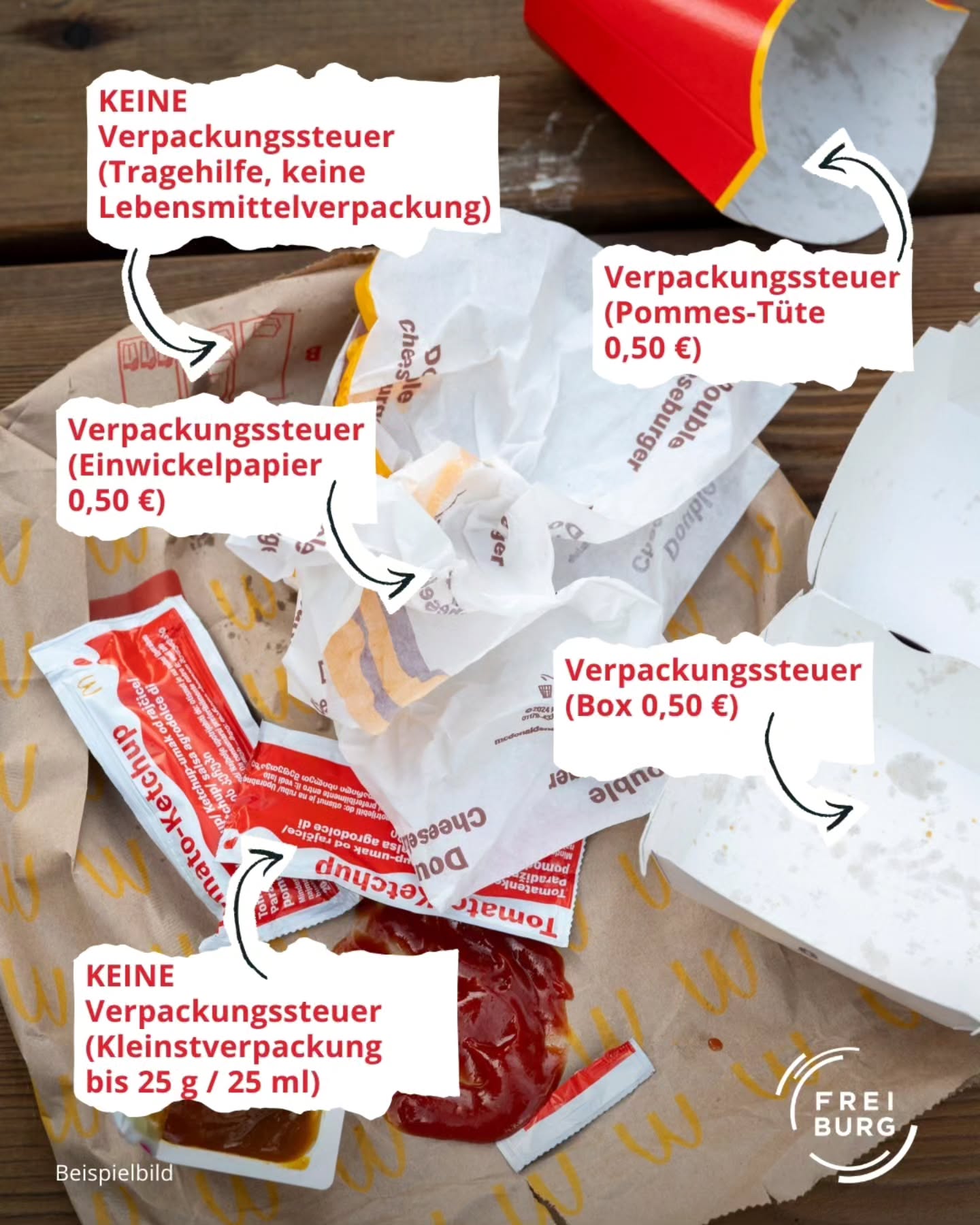 Dieser Alternativtext wurde KI-generiert: Schwarz-Weiß-Foto, das verschiedene Verpackungssteuer-Etiketten auf Lebensmitteverpackungen zeigt. Ein Pfeil umkreist die Etiketten, um auf sie aufmerksam zu machen.