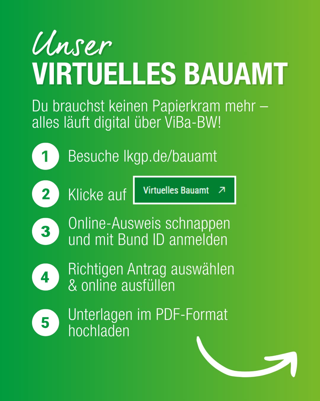 Dieser Alternativtext wurde KI-generiert: Grüne Grafik mit weißen Text und nummerierten Anweisungen. Der Text bewirbt ein digitales Bauamt und erklärt den Ablauf einer Online-Antragstellung.
