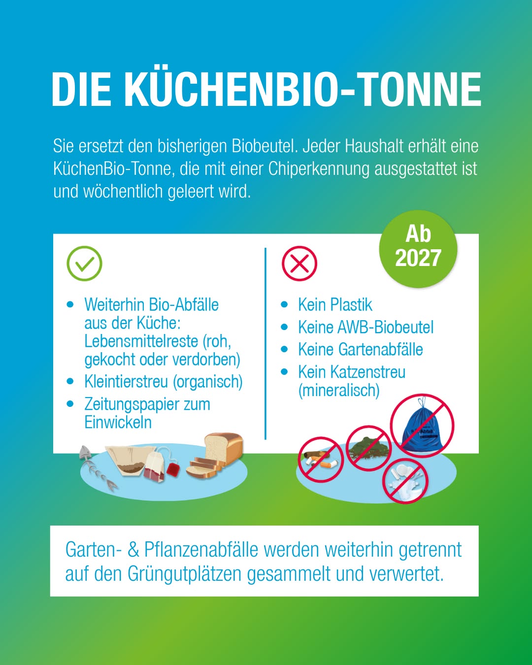 Dieser Alternativtext wurde KI-generiert: Ein farbiges Informationsplakat zu neuen Richtlinien für die Sammlung von Küchenabfällen ab 2027. Es werden akzeptierte und nicht akzeptierte Materialien mit Symbolen dargestellt.