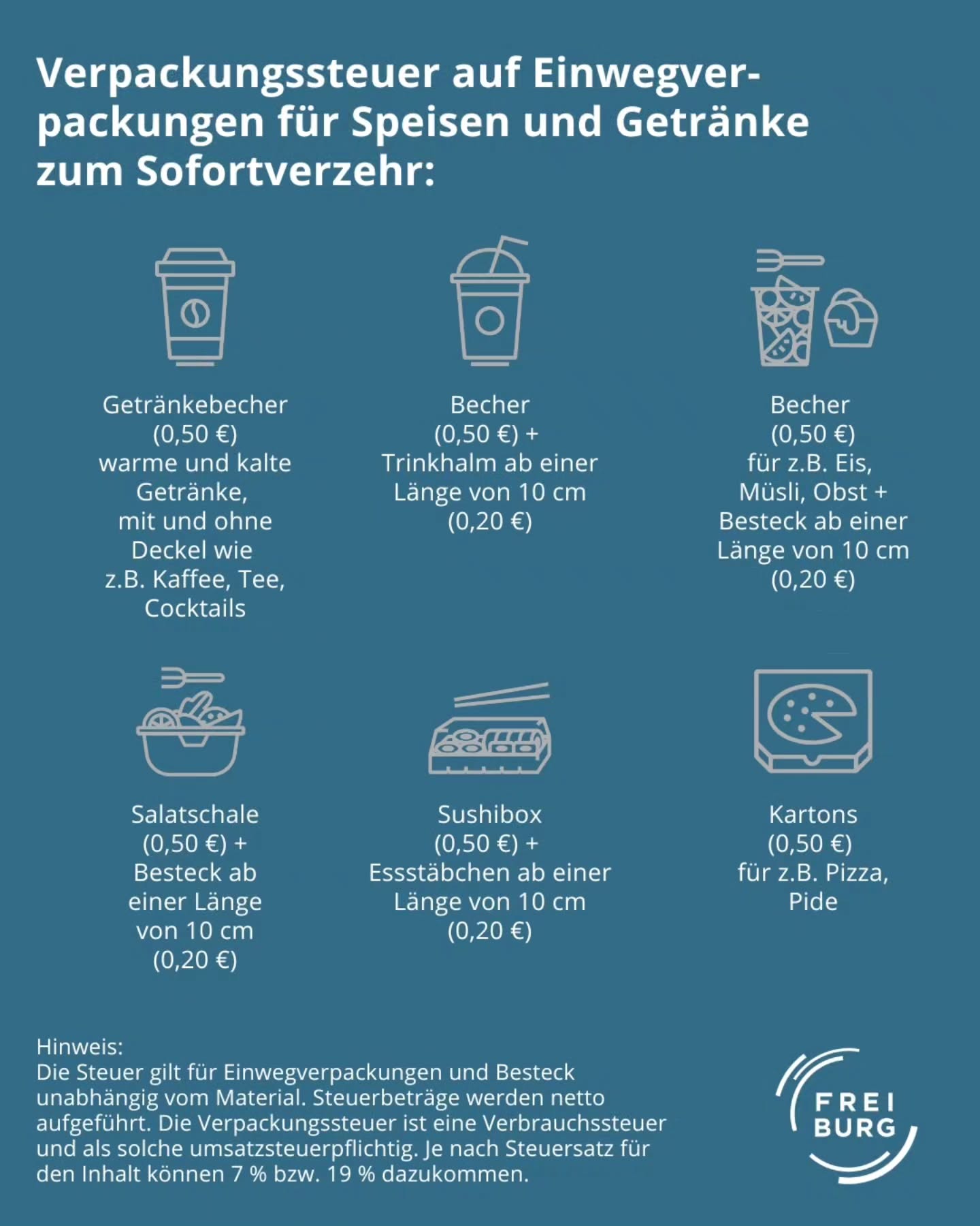 Dieser Alternativtext wurde KI-generiert: Schwarz-weißes Bild mit verschiedenen Arten von Einwegverpackungen für Lebensmittel und Getränke, zusammen mit den jeweiligen Kosten. Es werden Becher, Schalen und Boxen abgebildet.