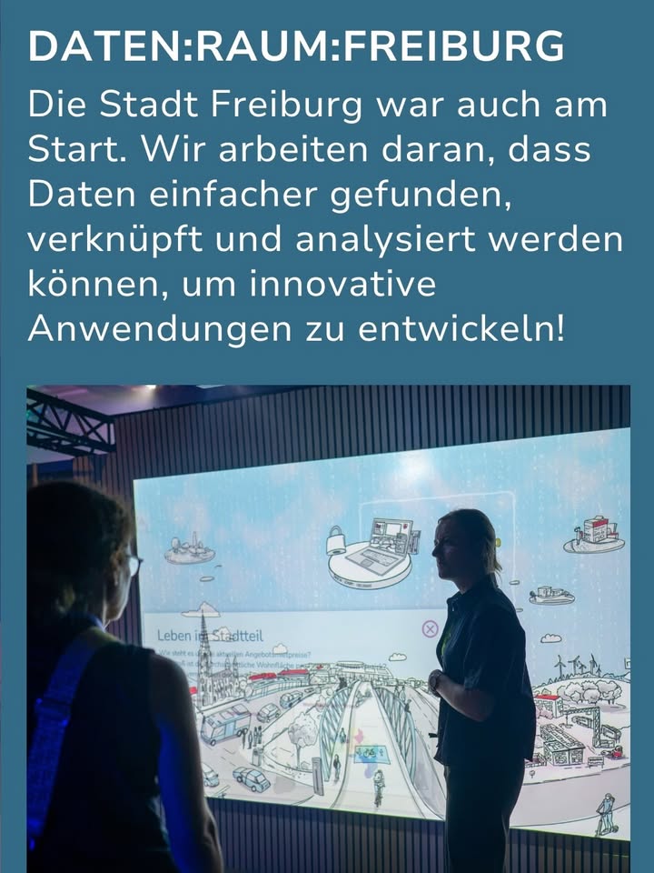 Der Text „DATEN:RAUM:FREIBURG“ steht über dem Satz: „Die Stadt Freiburg war auch am Start. Wir arbeiten daran, dass Daten einfacher gefunden, verknüpft und analysiert werden können, um innovative Anwendungen zu entwickeln!“ Darunter blicken zwei Personen auf eine große Projektionsfläche, die eine illustrierte Stadtansicht mit der Beschriftung „Leben im Stadtteil“ zeigt. (KI-Alternativtext)