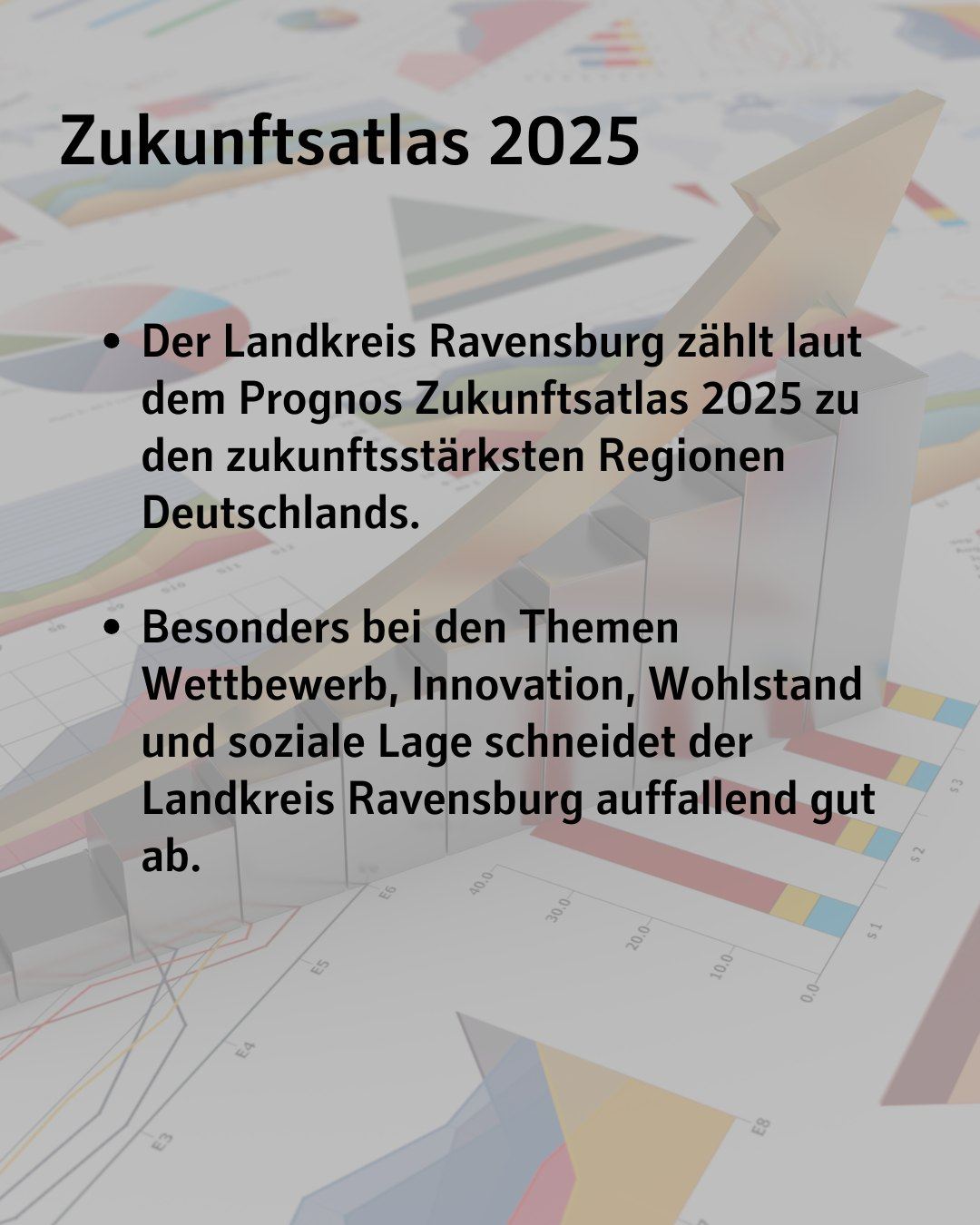 Diese Seite zeigt im Hintergrund das Diagramm vom ersten Bild. Bildtext: Zukunftsatlas 2025. Der Landkreis Ravensburg zählt laut dem Prognos Zukunftsatlas 2025 zu den zukunftsstärksten Regionen Deutschlands. Besonders bei den Themen Wettbewerb, Innovation, Wohlstand und soziale Lage schneidet der Landkreis Ravensburg auffallend gut ab.