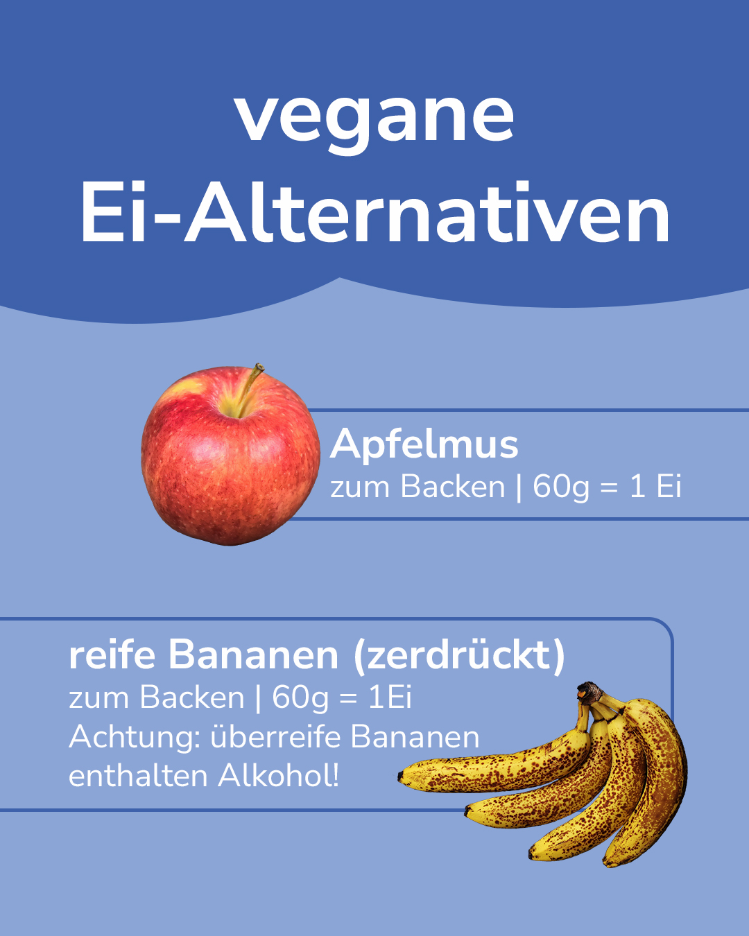 Dieser Alternativtext wurde KI-generiert: Blaue und weiße Grafik mit dem Text "Vegane Ei-Alternativen". Abgebildet sind ein Apfel und Bananen, zusammen mit Beschreibungen für ihre Verwendung als Eiersatz beim Backen.