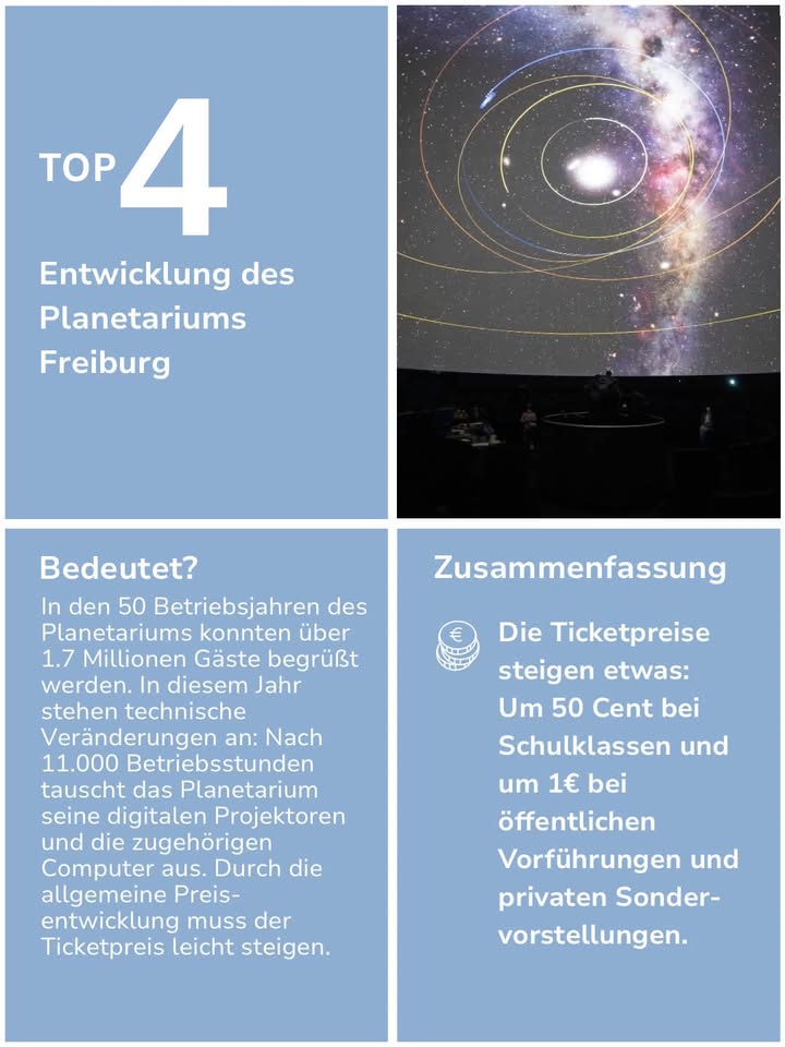 Infografik zur Entwicklung des Planetariums Freiburg, die oben rechts eine Sternenhimmel-Projektion im Kuppelsaal zeigt. Der Text informiert über 50 Betriebsjahre, über 1,7 Millionen Gäste und anstehende technische Erneuerungen. Eine Zusammenfassung nennt Preiserhöhungen von 50 Cent für Schulklassen und einem Euro für öffentliche Vorführungen. (KI-Alternativtext)